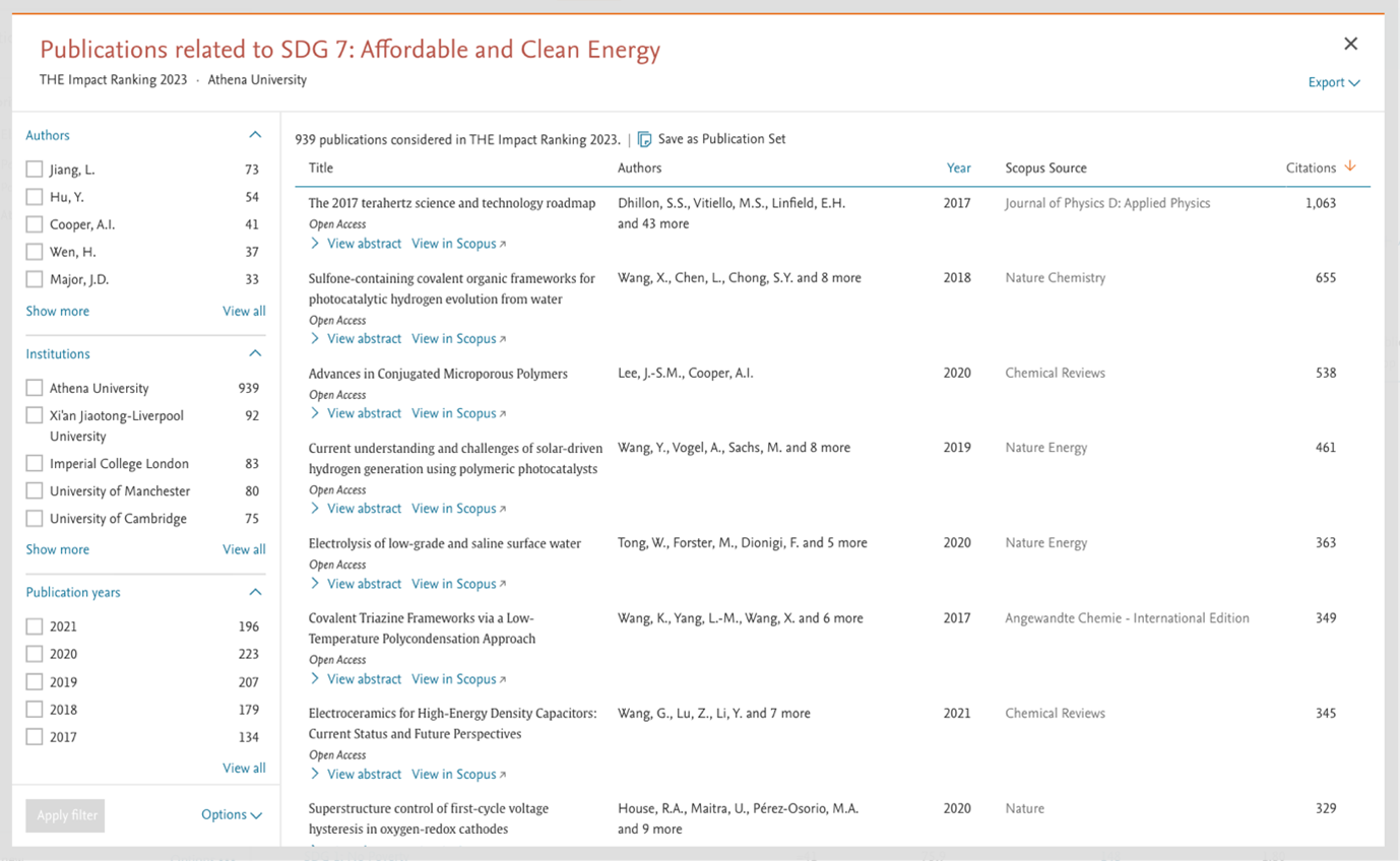 screenshot of scholarly output of single SDG